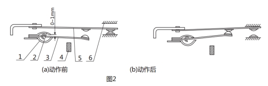 GL-14過流繼電器調(diào)試動作圖片