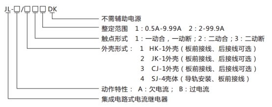 JL-A、B/43 DK無輔源電流繼電器型號命名及含義圖片