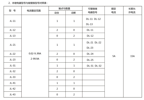 JL-32繼電器型號(hào)和被替換型號(hào)對(duì)照表