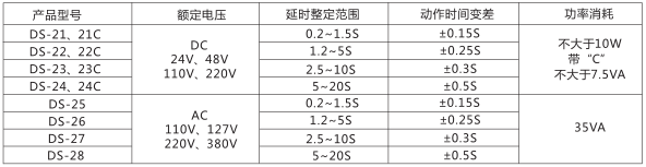 DS-22C時間繼電器主要技術參數(shù)圖片一