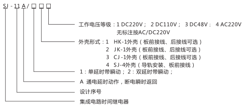 SJ-11A/137集成電路時(shí)間繼電器型號命名及含義圖片