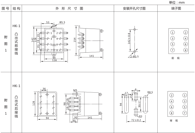SJ-11A/137集成電路時(shí)間繼電器外形尺寸及開孔尺寸圖片一