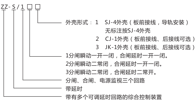 ZZ-S-24分閘、合閘、電源監(jiān)視綜合控制裝置型號(hào)含義