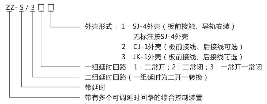 ZZ-S-24分閘、合閘、電源監(jiān)視綜合控制裝置型號(hào)含義