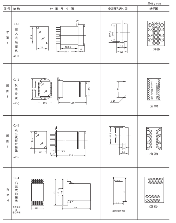 ZZ-S-24分閘、合閘、電源監(jiān)視綜合控制裝置外形尺寸及開(kāi)孔尺寸
