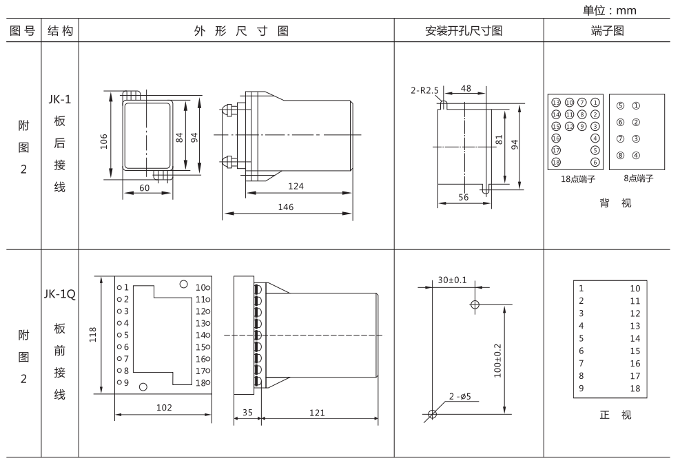 ZZ-S-24分閘、合閘、電源監(jiān)視綜合控制裝置外形尺寸及開(kāi)孔尺寸