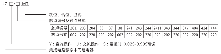 JZ-S-241MT跳位、合位、電源監(jiān)視中間繼電器型號(hào)命名及含義
