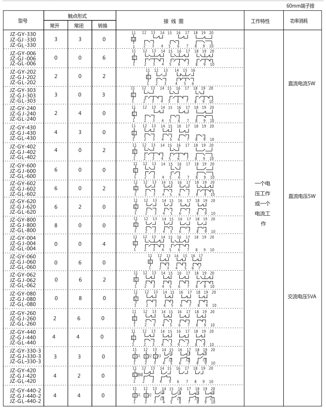 JZ-GY(J)-001端子排靜態(tài)中間繼電器參數及內部端子外引接線圖