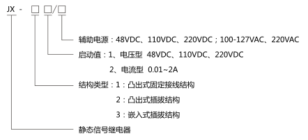 JX-32靜態(tài)信號(hào)繼電器型號(hào)分類及含義圖片
